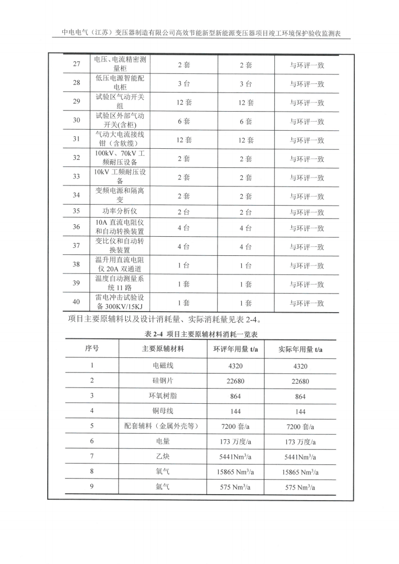 十大网彩平台中国有限公司（江苏）变压器制造有限公司验收监测报告表_06.png